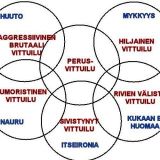 Vittuilutiedettä