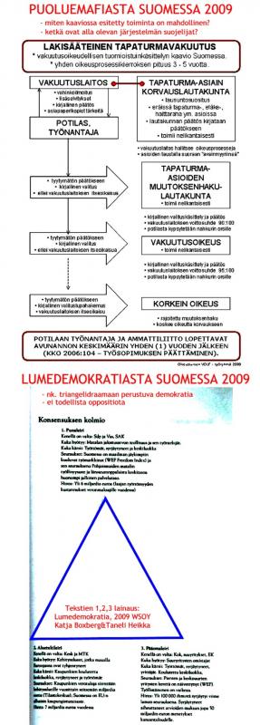 Suomalainen lumedemokratia ja  puoluemafia