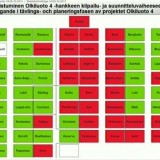 Kokoomus ja demareiden enemmistö veivät Helsingin mukaan Olkiluoto 4 -ydinvoimahankkeeseen