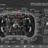 F1 Steering Wheel