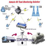 Vehicle Oil Tank Monitoring.jpg