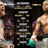 Conor McGregor ja Floyd Mayweather tiedot