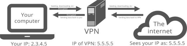 vpn toiminta