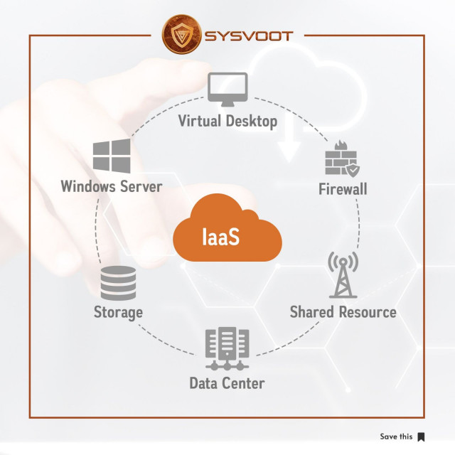 Iaas Cloud Service Model