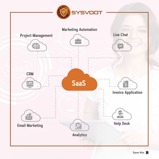 Saas Cloud Service Model